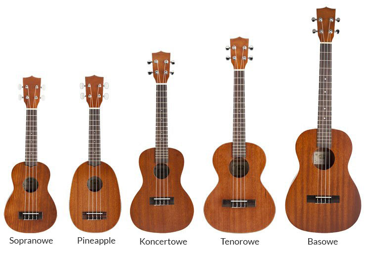 Rodzaje ukulele