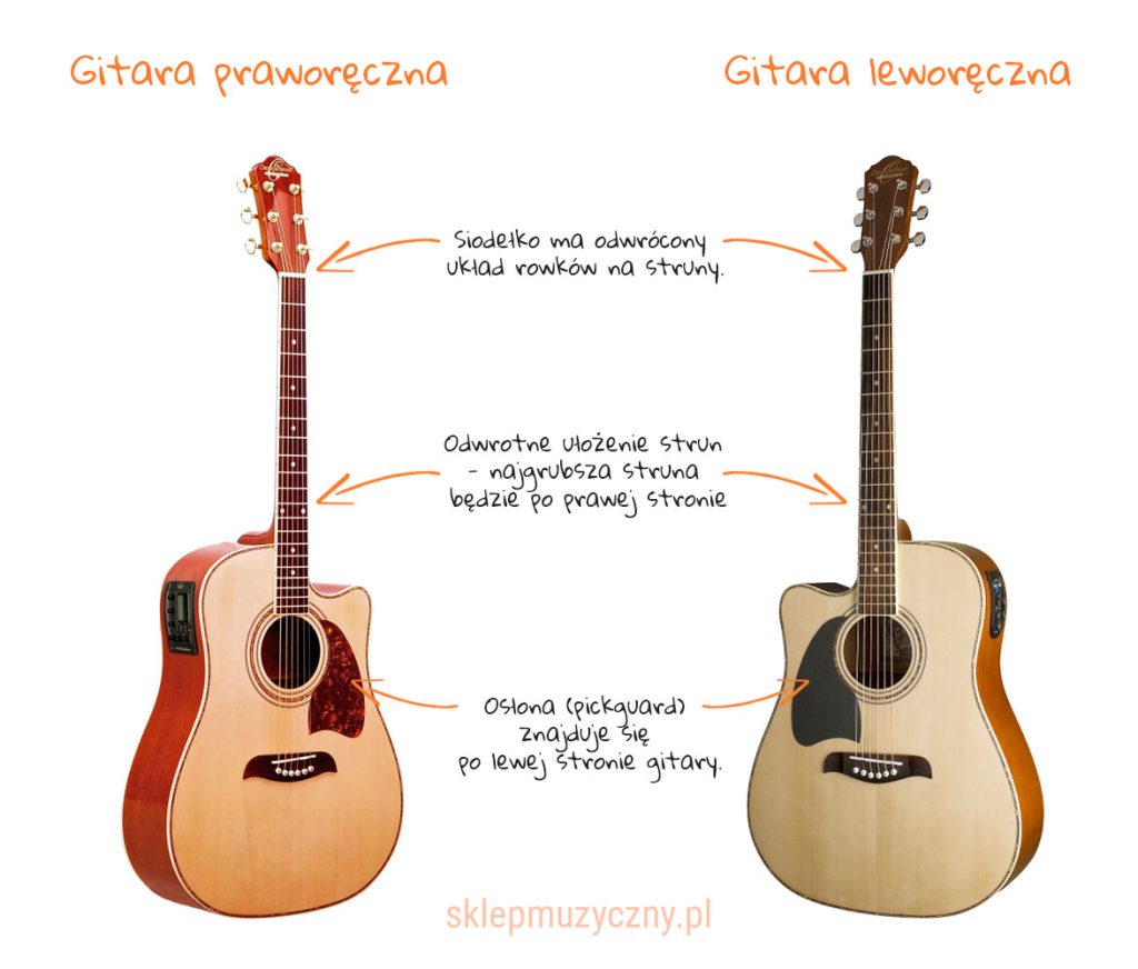 Czym się różni gitara leworęczna od praworęcznej?